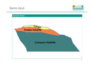 Serra Azul

  Geological Section




                   Friable Itabirite




                             Compact Itabirite




                                                 13
 