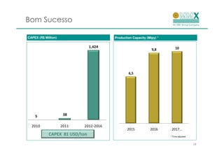 Bom Sucesso

CAPEX (R$ Million)                      Production Capacity (Mtpy) *

                                1,424                                      10
                                                               9,8




                                                6,5




    5                 38

  2010               2011   2012-2016
                                               2015           2016      2017...
             CAPEX 81 USD/ton                                          * Time adjusted


                                                                                         18
 