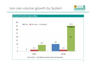 Iron ore volume growth by System

 Estimated Production Capacity (Mtpy)




                      Pau de Vinho + Consolidation provides further volume potential


                                                                                       27
 