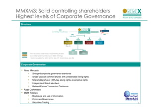 MMXM3: Solid controlling shareholders
Highest levels of Corporate Governance
 Structure

                                                                                                             16%
                                                    42%
                                         Controlling Shareholders

                                                                        28%                                  14%
                                                                     Free Float

                                                              70%                 100%          100%   92%


                                                             30% EBX
                                                             Brasil S/A


                                                                          100%           100%

             Bom Sucesso under basic engineering studies
             Corumbá System started-up in 2005 (Mining)
             Assets acquired by MMX (AVG: dec-07; Minerminas: jan-08)



 Corporate Governance

  •   Novo Mercado
         •     Stringent corporate governance standards
         •     Single-class of common shares with unrestricted voting rights
         •     Shareholders have 100% tag-along rights, preemptive rights
         •     Independent Board Members
         •     Related-Parties Transaction Disclosure
  •   Audit Committee
  •   MMX Policies
         •     Disclosure and use of information
         •     Corporate Governance
         •     Securities Trading                                                                                  6
 
