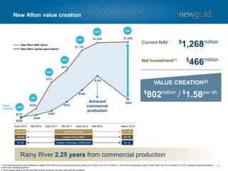 $200
$336
$701
$873
$1,153
$1,259 $1,268
$219
$246
$305
$432
$596
$793
$466
Early 2010 Mid-2010 Early 2011 Mid-2011 Early 2012 Mid-2012 March 2015
10
New Afton value creation
Value
Creation
($19)
$90
$396
$441
$557
$466
New Afton NAV ($mm)
New Afton capital spend ($mm)
~$1,100
~$3.25
$1,190
$2.70
$11million
VALUE CREATION(2)
Gold Price ($/oz)
Copper Price ($/lb)
$802
$
1,268millionCurrent NAV
Net Investment(1)
$
802million
/
$
466million
Achieved
commercial
production
$1.05 $1.22Foreign Exchange (CDN/USD)
Rainy River 2.25 years from commercial production
$
1.58per sh.
1. Net investment equal to total development capital ($793 million) plus sustaining and growth capital of $270 million (mid-2012 to March 31, 2015) less total operating margin of $597 million (mid-2012 to March 31, 2015). Operating margin calculated as
revenue less operating expenses
2. Value creation equal to current New Afton analyst consensus net asset value less net investment.
 