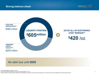 8
Strong balance sheet
1. Cash and equivalents as at March 31, 2015.
2. $61 million of $300 million facility used for Letters of Credit at March 31, 2015.
3. Refer to Endnote on margin under the heading “Non-GAAP Measures”. Margin per ounce is equal to spot gold price of $1,185 per ounce less 2015 estimated all-in sustaining costs per ounce.
$605million
LIQUIDITY POSITION
$239 million
UNDRAWN
CREDIT
FACILITY(2)
CASH AND
EQUIVALENTS(1)
$366 million
No debt due until 2020
2015E ALL-IN SUSTAINING
COST MARGIN(3)
$420 /oz
 