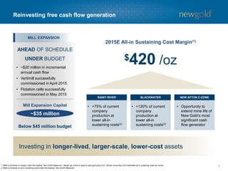 Reinvesting free cash flow generation
91. Refer to Endnote on margin under the heading “Non-GAAP Measures”. Margin per ounce is equal to spot gold price of $1,185 per ounce less 2015 estimated all-in sustaining costs per ounce.
2. Refer to Endnote on all-in sustaining costs under the heading “Non-GAAP Measures”.
2015E All-in Sustaining Cost Margin(1)
• +75% of current
company
production at
lower all-in
sustaining costs(2)
RAINY RIVER
• +120% of current
company
production at
lower all-in
sustaining costs(2)
BLACKWATER
• Opportunity to
extend mine life of
New Gold’s most
significant cash
flow generator
NEW AFTON C-ZONE
Investing in longer-lived, larger-scale, lower-cost assets
$420 /oz
Mill Expansion Capital
Below $45 million budget
• ~$20 million in incremental
annual cash flow
• Vertimill successfully
commissioned in April 2015
• Flotation cells successfully
commissioned in May 2015
MILL EXPANSION
AHEAD OF SCHEDULE
UNDER BUDGET
~$35 million
 