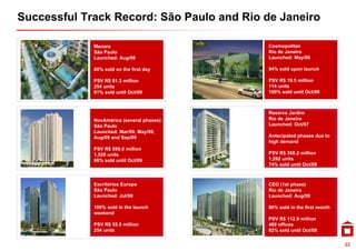Successful Track Record: São Paulo and Rio de Janeiro

             Menara                        Cosmopolitan
             São Paulo                     Rio de Janeiro
             Launched: Aug/09              Launched: May/06
                                           L     h d M /06

             80% sold on the first day     94% sold upon launch

             PSV R$ 81.3 million           PSV R$ 19.5 million
             254 units                     114 units
             91% sold until Oct/09         100% sold until Oct/09



                                           Reserva J di
                                           R        Jardim
             NovAmérica (several phases)   Rio de Janeiro
             São Paulo                     Launched: Oct/07
             Launched: Mar/09, May/09,
             Aug/09 and Sep/09
               g          p                Antecipated phases due to
                                           high demand
             PSV R$ 599.0 million
             1,528 units                   PSV R$ 368.2 million
             86% sold until Oct/09         1,292 units
                                           74% sold until Oct/09



             Escritórios Europa            CEO (1st phase)
             São Paulo                     Rio de Janeiro
             Launched: J l/08
             La nched Jul/08               Launched: Aug/09
                                           L     h d A /09

             100% sold in the launch       90% sold in the first month
             weekend
                                           PSV R$ 112.9 million
             PSV R$ 55.5 million
                     55 5 illi             469 offices
                                                ff
             254 units                     92% sold until Oct/09

                                                                         22
 