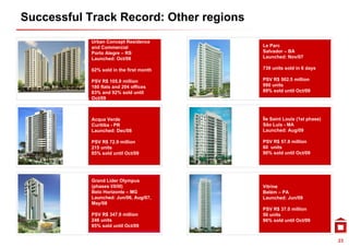 Successful Track Record: Other regions
            Urban Concept Residence
            and Commercial                Le Parc
            Porto Alegre – RS
                     g                    Salvador – BA
            Launched: Oct/08              Launched: Nov/07

            62% sold in the first month   739 units sold in 6 days

            PSV R$ 105.9 million          PSV R$ 502.5 million
            180 flats and 204 offices     990 units
            83% and 92% sold until        89% sold until Oct/09
            Oct/09



            Acqua Verde                   Île Saint Louis (1st phase)
            Curitiba - PR                 São Luis - MA
            Launched: Dec/08              Launched: Aug/09

            PSV R$ 72.9 million           PSV R$ 57.8 million
            215 units                     60 units
            85% sold until Oct/09         90% sold until Oct/09




            Grand Lider Olympus
            (phases I/II/III)             Vitrine
            Belo Horizonte – MG           Belém – PA
            Launched: Jun/06, Aug/07,     Launched: Jun/09
            May/08
                                          PSV R$ 37.0 million
            PSV R$ 347.9 million          50 units
            246 units
                  it                      96% sold until O t/09
                                                 ld  til Oct/09
            85% sold until Oct/09


                                                                        23
 