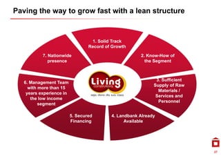 Paving the way to grow fast with a lean structure


                                   1. Solid Track
                                  Record of Growth

           7. Nationwide                               2. Know-How of
              presence                                   the Segment



                                                              3. Sufficient
   6. Management Team
                                                             Supply of Raw
     with more than 15
       ith      th
                                                               Materials /
    years experience in
                                                              Services and
      the low income
                                                               Personnel
           segment

                          5. Secured       4. Landbank Already
                          Financing              Available




                                                                              27
 