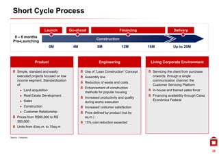 Short Cycle Process

                           Launch       Go-ahead                      Financing                     Delivery
   0 – 6 months
                                                      Construction
  Pre-Launching
                               0M        4M            8M               12M         16M             Up to 20M



                    Product                             Engineering                  Living Corporate Environment

     Simple, standard and easily               Use of “Lean Construction” Concept     Servicing the client from purchase
     executed projects focused on low          Assembly line                          onwards, through a single
     income segment. Standardization                                                  communication channel: the
                                               Reduction of waste and costs
     of:                                                                              Customer Servicing Platform
                                                                                                         g
                                               Enhancement of construction
        ►   Land acquisition                                                          In-house and trained sales force
                                               methods for popular housing
        ►   Real Estate Development                                                   Financing availability through Caixa
                                               Increased productivity and quality
        ►   Sales                                                                     Econômica Federal
                                                    g
                                               during works execution
        ►   Construction                       Increased costumer satisfaction
        ►   Customer Relationship              Price defined by product (not by
     Prices from R$90,000 to R$                sq.m.)
     200 000
     200,000                                   15% cost reduction expected
     Units from 45sq.m. to 75sq.m


Source: Company




                                                                                                                             28
 