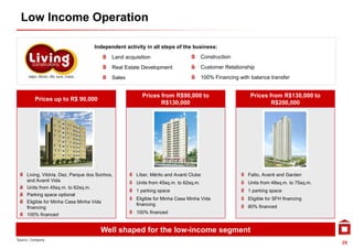 Low Income Operation

                                    Independent activity in all steps of the business:
                                            L d acquisition
                                            Land    i iti                            C   t ti
                                                                                     Construction
                                            Real Estate Development                  Customer Relationship
                                            Sales                                    100% Financing with balance transfer


                                                       Prices from R$90,000 to                           Prices from R$130,000 to
         Prices up to R$ 90,000
                                                              R$130,000                                          R$200,000




     Living, Vitória, Dez, Parque dos Sonhos,        Líber, Mérito and Avanti Clube                     Fatto, Avanti and Garden
     and Avanti Vida                                 Units from 45sq.m. to 62sq.m.                      Units from 48sq.m. to 75sq.m.
     Units from 45sq.m. to 62sq.m.
                                                     1 parking space                                    1 parking space
     Parking
     P ki space optionalti   l
                                                     Eligible for Minha Casa Minha Vida                 Eligible for SFH financing
     Eligible for Minha Casa Minha Vida
                                                     financing                                          80% financed
     financing
     100% financed                                   100% financed


                                       Well shaped for the low-income segment
Source: Company
                                                                                                                                        29
 