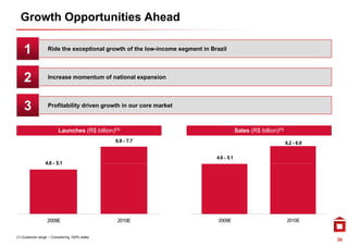 Growth Opportunities Ahead

    1             Ride the exceptional growth of the low-income segment in Brazil




    2             Increase momentum of national expansion




    3             Profitability driven growth in our core market



                        Launches (R$ billion)(1)                                         Sales (R$ billion)(1)
                                              6.9 - 7.7                                                          6.2 - 6.9


                                                                             4.6 - 5.1
                 4.6 5.1
                 46- 51




                  2009E                        2010E                          2009E                              2010E


(1) Guidance range – Considering 100% stake
                                                                                                                             36
 