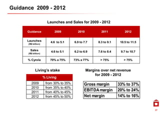 Xxxx

Guidance 2009 - 2012

                       Launches and Sales for 2009 - 2012

      Guidance             2009           2010           2011           2012


      Launches           4.6 to 5.1     6.9 to 7.7     8.3 to 9.1    10.5 to 11.5
      (R$ billion)


       Sales             4.6 to 5.1     6.2 to 6.9     7.6 to 8.4    9.7 to 10.7
      (R$ billion)


      % Cyrela           70% a 75%      73% a 77%       > 75%          > 75%


            Living’s stake                       Margins over net revenue
                                                      for 2009 - 2012
                     % Living
         2009         from 30% to 35%          Gross margin         33% to 37%
         2010         from 35% to 40%
         2011         from 40% to 45%
                                               EBITDA margin        20% to 24%
         2012         from 45% to 50%          Net margin           14% to 16%


                                                                                           37
 