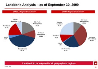 Landbank Analysis – as of September 30, 2009
                 CYRELA Region breakdown(1)                                     LIVING Region breakdown(1)



                South +                                                                               São Paulo 
             Southeast 7.7%                                                                         (Metropolitan) 
                                           São Paulo                   South + 
                                                                                                        10.3%
                                                                                                        10 3%
                                         (Metropolitan)               Southeast 
Northeast                                    19.1%                      24.7%
 18.3%


                                                São Paulo
                                               (Other Cities) 
                                                  10.3%          Northeast 
North                                                             10.2%                                            São Paulo 
4.0%                                                                                                             (Other Cities) 
                                                                                                                     32.3%

                                                                        North
                                                                         1.0%


                       Rio de Janeiro                                         Rio de Janeiro 
                           40.7%                                                  21.5%




                              Landbank to be acquired in all geographical regions
 (1) PSV, 100%
                                                                                                                             39
 
