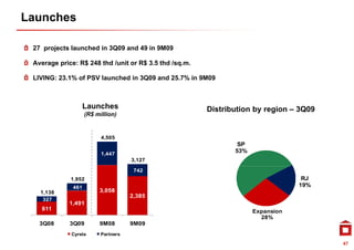 Launches

 27 projects launched in 3Q09 and 49 in 9M09

 Average price: R$ 248 thd /unit or R$ 3.5 thd /sq.m.

 LIVING: 23.1% of PSV launched in 3Q09 and 25.7% in 9M09



                    Launches                            Distribution by region – 3Q09
                    (R$ million)


                          4,505
                                                                SP
                          1,447
                                                               53%
                                     3,127

                                      742
             1,952                                                                RJ
              461                                                                19%
   1,138                 3,058
                                     2,385
                                     2 385
    327
            1,491
   811                                                               Expansion
                                                                       28%
   3Q08      3Q09        9M08        9M09
             Cyrela       Partners

                                                                                        47
 