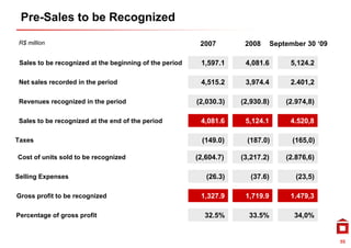 Pre-Sales to be Recognized

 R$ million                                               2007        2008       September 30 ‘09

 Sales to be recognized at the beginning of the period    1,597.1     4,081.6         5,124.2

 Net sales recorded in the period                         4,515.2
                                                          4 515 2     3,974.4
                                                                      3 974 4         2.401,2
                                                                                      2 401 2

 Revenues recognized in the period                       (2,030.3)   (2,930.8)       (2.974,8)

 Sales to be recognized at the end of the period          4,081.6     5,124.1         4.520,8

Taxes                                                      (149.0)
                                                           (149 0)     (187.0)
                                                                       (187 0)         (165,0)
                                                                                       (165 0)

Cost of units sold to be recognized                      (2,604.7)   (3,217.2)       (2.876,6)

Selling Expenses                                            (26.3)      (37.6)          (23,5)

Gross profit to be recognized                             1,327.9     1,719.9         1.479,3

Percentage of gross profit                                 32.5%       33.5%           34,0%


                                                                                                    55
 