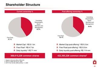 Shareholder Structure
                      Current ownership %                             Post-offering ownership %


                                                                                                   Controlling
                                                                                                  Shareholders,
                                                Controlling                                          Board
                                               Shareholders,                                      Members and
                                                  Board                                           Management;
                                               Members and
                                                                                                        36.9%
                                               Management;
                                                 42.3%




                                                               Free Float
    Free Float;                                                   63.1%
      57.7%



                      Market Cap1: R$ 8.1 bn
                               p    $                            Market Cap post-offering1: R$ 9.3 bn
                                                                          pp            g    $
                      Free Float1: R$ 4.7 bn                     Free Float post-offering1: R$ 5.9 bn
                      Daily liquidity2: R$ 71 mm                 Daily liquidity post-offering: R$ 114 mm

           368,615,226 common shares                           422,365,226 common shares2
1
1- Based on the price offer of R$ 22.00
                                  22 00
2- ADTV in 2009 until Oct 27, 2009
3- ADTV from Oct 28, 2009 until Nov 11, 2009


                                                                                                                  58
 
