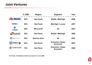 Joint Ventures


                        % CBR               Region                Segment          Year

                          50%              São Paulo           Middle / Mid-High   2006

                          50%              São Paulo           Mid-High / Luxury   2007

                          50%             MG and DF                   All          2007

                          50%              São Paulo           Middle / Mid-High   2008

                          50%            Buenos Aires                 All          2007

                                                               Economic / Super
                          50%              São Paulo                               2007
                                                                  Economic
                                                               Economic / Super
                          79%              São Paulo                               2006
                                                                  Economic


  The former JV Goldsztein Cyrela was acquired in June 2009.




                                                                                          61
 