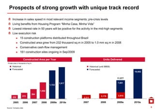 Prospects of strong growth with unique track record

       Increase in sales speed in most relevant income segments: pre-crisis levels
       Living benefits from Housing Program “Minha Casa Minha Vida”
                                             Minha Casa,      Vida
       Lowest interest rate in 50 years will be positive for the activity in the mid-high segments
       Low execution risk
            ►     15 construction platforms distributed throughout Brazil
            ►     Constructed area grew from 232 thousand sq.m in 2005 to 1.0 mm sq.m in 2008
            ►     Conservative cash-flow management
                                             g
            ►     161 construction sites ongoing in Sep/2009

                       Constructed Area per Year                                            Units Delivered
 Private area in thousands of sq.m.

       Historical                                                            Historical (until 9M09)
       Forecasted                                                            Forecasted
                                                                                                                18,682


                                                                                                       11,577

                                                             1,917                                     7,661
                                                     1,723

                                             1,002
                                  594
                     372                                                                  3,178        3,915
       232                                                           2,211
                                                                     2 211

        2005          2006            2007    2008   2009e   2010e   2007                2008          2009e    2010e

Source: Company data                                                                                                     8
 