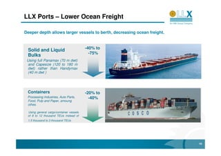 LLX Ports – Lower Ocean Freight

Deeper depth allows larger vessels to berth, decreasing ocean freight.


                                         -40% to
 Solid and Liquid
                                           -75%
 Bulks
 Using full Panamax (70 m dwt)
 and Capesize (120 to 180 m
 dwt) rather than Handymax
 (40 m dwt )




 Containers                              -20% to
 Processing Industries, Auto Parts,        -40%
 Food, Pulp and Paper, amoung
 othes.

 Using general cargo/container vessels
 of 8 to 12 thousand TEUs instead of
 1.5 thousand to 3 thousand TEUs




                                                                         10
 