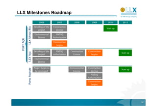 LLX Milestones Roadmap

                                  2006             2007             2008           2009          2010       2011
                             Detailing of the   Construction
             LLX Minas Rio
                                                                                                Start up
                                 project          License
                             Environmental         ANTAQ
                                License         Authorization
  PORT AÇU




                                                Construction
                                                  begins

                             Detailing of the      ANTAQ        Construction    Construction
             LLX Açu




                                                                                                           Start up
                                 project        authorization     License         begins
                             Environmental
                                License

                             Project begin to                   Environmental   Construction
             Porto Sudeste




                                                                                                           Start up
                              be developed                         License        License
                                                                                   ANTAQ
                                                                                Authorization
                                                                                Construction
                                                                                  begins




                                                                                                                      12
 