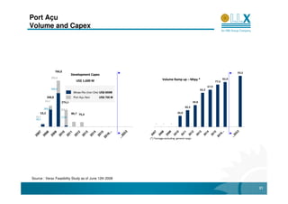 Port Açu
Volume and Capex




                    766,0                                                                                                                                  93,5
                                 Development Capex
                 205,6                                                                                                                        82,0
                                    US$ 1,600 M                                       Volume Ramp up – Mtpy *
                                                                                                                                       77,6
                                                                                                                                67,9
                 560,4                                                                                                   62,2
                                  Minas-Rio (Iron Ore) US$ 900M
            348,8                 Port Açu Non       US$ 700 M
          65,2           274,5                                                                                    39,8
                                                                                                          30,3
         283,6           256,7
     53,2                        80,7 75,4                                                         20,0
  15,1                   17,8
  38,1
                                                                                -      -     -




                                                                                                                                                          32
                                                                                                                        ...
                                                                        2
       ...




                                                                               07

                                                                               08

                                                                               09

                                                                                                    10

                                                                                                    11

                                                                                                    12

                                                                                                                       13

                                                                                                                       14

                                                                                                                       15
     07

     08

     09

     10

     11

     12

     13

     14

     15




                                                                      3




                                                                                                                     16
    16




                                                                                                                                                        20
                                                                            20

                                                                            20

                                                                            20

                                                                                                 20

                                                                                                 20

                                                                                                 20

                                                                                                                    20

                                                                                                                    20

                                                                                                                    20
                                                                   20
  20

  20

  20

  20

  20

  20

  20

  20

  20




                                                                                                                   20




                                                                                                                                                     ...
 20




                                                                  ...




                                                                            (*) Tonnage excluding general cargo




Source : Verax Feasibility Study as of June 12th 2008

                                                                                                                                                                  21
 