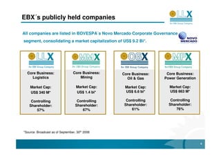 EBX´s publicly held companies

All companies are listed in BOVESPA´s Novo Mercado Corporate Governance
segment, consolidating a market capitalization of US$ 9.2 Bi*.




  Core Business:                 Core Business:   Core Business:    Core Business:
    Logistics                        Mining         Oil & Gas      Power Generation

    Market Cap:                    Market Cap:     Market Cap:       Market Cap:
    US$ 340 M*                     US$ 1.4 bi*     US$ 6.6 bi*       US$ 863 M*

    Controlling                     Controlling     Controlling       Controlling
   Shareholder:                    Shareholder:    Shareholder:      Shareholder:
       57%                             67%             61%               76%




*Source: Broadcast as of September, 30th 2008


                                                                                      4
 