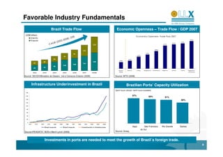 Favorable Industry Fundamentals
                                        Brazil Trade Flow                                                                Economic Openness – Trade Flow / GDP 2007
 (US$ billion)
                                                                         3%                                                                          Economics Openness- Trade Flow 2007
          Imports
                                                          200      8): 2
                                                     002-
                                                                                                                                                                                                                             76%
          Exports
                                       R        (2                                                                                                                                                                70%

                                   CAG
                                                                                                                                                                                                        67%
                                                                                                    174                                                                                        64%



                                                                                                                                                                                   48%
                                                                                        121
                                                                                                                                                                     39%
                                                                          91
                                                                                                                                                          33%
                                                            74
                                         63                                                                                             22%
                                                                                                                             18%
                          48                                                                        198
              47                                                                        161
                                  73                  96    118
                                                                         138
                                         96
              60          73
                                                                                                                            Brazi l    Brazi l         Indi a      Argenti na   Indones i a   Mexi co   Chi na   Chi l e   Republ i c
                                                                                                                            2000                                                                                           of Korea
              2002       2003           2004                2005         2006           2007       2008E

Source: SECEX/Ministério do Desenv. Ind e Comercio Exterior (2008)                                                      Source: WTO (2008)



          Infrastructure Underinvestment in Brazil                                                                                    Brazilian Ports’ Capacity Utilization
                                                                                                                        (berth hours utilized / berth hours available)
 180

 160                                                                                                                                             97%                     93%                     91%
 140
                                                                                                                                                                                                                  80%
 120

 100

  80

  60

  40

  20

  0
       1970     1973   1976      1979    1982        1985        1988   1991    1994      1997   2000     2003   2006

                              Brazil exports                Brazil imports             Investments in infrastructure                             Itajaí             São Francisco             Rio Grande         Santos
                                                                                                                                                                do Sul
Source:IPEADATA / BCB e Merril Lynch (2008)                                                                             Source: Antaq.



                              Investments in ports are needed to meet the growth of Brazil´s foreign trade.
                                                                                                                                                                                                                                        8
 