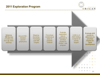 2011 Exploration Program




                                                            Evaluate
                                                                                         Evaluate drill
                                                          exploration
   Airborne                   Mapping,    First phase                      5,000 m of      results to
                Ground EM -                                  data to
  EM Survey                   Sampling,   metallurgical                   DDH Drilling   determine to
                  Detailed                                delineate &
 (10,000 Line                 Trenching    tests on                       to test 8-10     prioritize
                  ground                                    prioritize
km’s @ 150m                    over EM     graphitic                         priority     targets for
                geophysics                                 targets for
   spacing)                    Targets     material                          targets         rapid
                                                          Phase 1 drill
                                                                                         development
                                                            program




                                                                                                   20
 