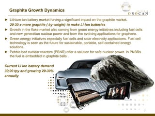 Graphite Growth Dynamics

► Lithium-ion battery market having a significant impact on the graphite market.
  20-30 x more graphite ( by weight) to make Li-ion batteries
► Growth in the flake market also coming from green energy initiatives including fuel cells
  and new generation nuclear power and from the evolving applications for graphene.
► Green energy initiatives especially fuel cells and solar electricity applications. Fuel cell
  technology is seen as the future for sustainable, portable, self-contained energy
  solutions.
► Pebble bed nuclear reactors (PBNR) offer a solution for safe nuclear power. In PNBRs
  the fuel is embedded in graphite balls .

Current Li ion battery demand
30,00 tpy and growing 20-30%
annually




                                                                                                 7
 