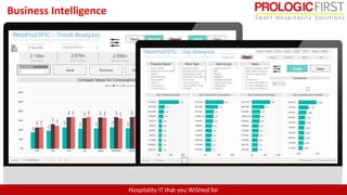 Prologic Software PROLOGIC FIRST SOFTWARE LLC | PPTX
