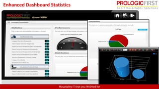 Prologic Software PROLOGIC FIRST SOFTWARE LLC | PPTX