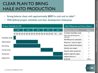 CLEAR PLAN TO BRING
 HAILE INTO PRODUCTION
    •    Strong balance sheet with approximately $80M in cash and no debt(1)
    •    Well defined project schedules and clear development milestones




                                                                                                                                     TSX : R
 Project Schedule for EIS                                                                    Haile Milestones and Status Report	


                                2011               2012   2013   2014           2015        Milestone / Activity          Status




                                                                                                                                     WWW .R O MA R C O .C O M
                         Q1 Q2 Q3 Q4 Q1 Q2 Q3 Q4 Q1 Q2 Q3 Q4 Q1 Q2 Q3 Q4   H1          H2
                                                                                            Complete feasibility study        P
                                                                                            State mine operating permit
                                                                                            submitted                         P
Feasibility Study
                                                                                            401/404 permit submitted          P
Optimization                                                                                Resource / reserve report         P
Permitting                                                                                  Expand Haile  Horseshoe          P
                                                                                            Identify new targets              P
Construction
                                                                                            Acquire other properties          P
Production                                                                                  Explore regional targets          P
                                                                                            Update Resource                   P
Exploration
                                                                                            Draft EIS                      2012




                                                                                                                           10	
  
    (1) As disclosed in Q2 MDA June 30, 2012	

 