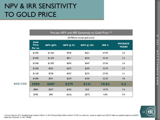 NPV  IRR SENSITIVITY
TO GOLD PRICE

                                                                    Pre-tax NPV and IRR Sensitivity to Gold Price (1)




                                                                                                                                                                                                                 TSX : R
                                                                                             ($ Millions, except gold price)

                                         Gold
                                                                                                                                                                       PAYBACK	

                                         Price	

           NPV @0%	

                NPV @ 5%	

               NPV @ 10%	

                   IRR %	

                                                                                                                                                                        YEARS	

                                        Per oz.	





                                                                                                                                                                                                                 WWW .R O MA R C O .C O M
                                          $1500	

              $1,426	

                   $930	

                   $621	

                   47.0%	

                     2.0	


                                          $1400	

              $1,259	

                   $811	

                   $534	

                   42.3%	

                     2.2	


                                          $1300	

              $1,092	

                   $693	

                   $447	

                   37.6%	

                     2.4	


                                          $1200	

               $925	

                    $575	

                   $359	

                   32.7%	

                     2.7	


                                          $1100	

               $758	

                    $457	

                   $272	

                   27.6%	

                     3.1	


                                          $1000	

               $591	

                    $339	

                   $185	

                   22.3%	

                     3.8	


              BASE CASE                  $950	

               $507	

                   $279	

                    $141	

                   19.6%	

                      4.2	

                                           $800	

               $257	

                    $102	

                    $10	

                   10.7%	

                     7.6	


                                           $700	

                $90	

                   ($16)	

                   ($77)	

                   4.0%	

                     9.4	





                                                                                                                                                                                                        12	
  
(1) As per February 2011 Feasibility Study included in March 13, 2012 Technical Report filed on March 19, 2012 on sedar.com - based on capital costs of $275 million not updated capital cost of $320
million from December 31, 2011 MDA
 
