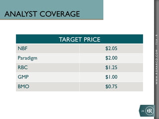 ANALYST COVERAGE




                                             TSX : R
             TARGET PRICE
  NBF                       $2.05




                                             WWW .R O MA R C O .C O M
  Paradigm                  $2.00
  RBC                       $1.25
  GMP                       $1.00
  BMO                       $0.75



                                    24	
  
 