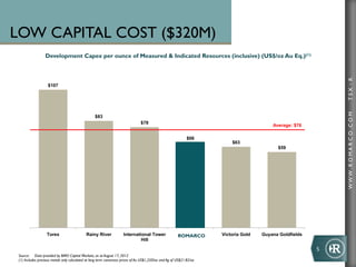 LOW CAPITAL COST ($320M)
                  Development Capex per ounce of Measured & Indicated Resources (inclusive) (US$/oz Au Eq.)(1)




                                                                                                                                                                  TSX : R
                    $107




                                                                                                                                                                  WWW .R O MA R C O .C O M
                                                  $83
                                                                                $78
                                                                                                                                          Average: $76

                                                                                                              $66
                                                                                                                          $63
                                                                                                                                            $59




                   Torex                    Rainy River              International Tower                 Romarco
                                                                                                        ROMARCO       Victoria Gold   Guyana Goldfields
                                                                              Hill

                                                                                                                                                          5	
  
 Source: Data provided by BMO Capital Markets, as at August 17, 2012
 (1) Includes precious metals only calculated at long term consensus prices of Au US$1,250/oz and Ag of US$21.82/oz
 