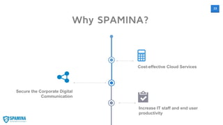 13
Why SPAMINA?
Cost-effective Cloud Services
Secure the Corporate Digital
Communication
Increase IT staff and end user
productivity
 