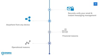 15
Securely unify your email &
instant messaging management
Anywhere from any device
Financial reasons
Operational reasons
 