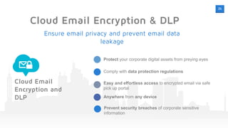 21
Cloud Email Encryption & DLP
Protect your corporate digital assets from preying eyes
Comply with data protection regulations
Easy and effortless access to encrypted email via safe
pick up portal
Anywhere from any device
Ensure email privacy and prevent email data
leakage
Cloud Email
Encryption and
DLP
Prevent security breaches of corporate sensitive
information
 