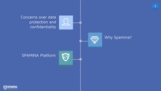 3
Concerns over data
protection and
confidentiality
Why Spamina?
SPAMINA Platform
 