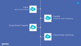 4
Parla
Secure Cloud Email
ParlaMI
Enterprise Instant Messaging
Cloud Email Firewall
Cloud Email Archiving
 