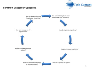 Corporate Presentation - Tech Connect | PDF