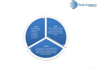 Corporate Presentation - Tech Connect | PDF