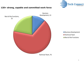 Corporate Presentation - Tech Connect | PPT