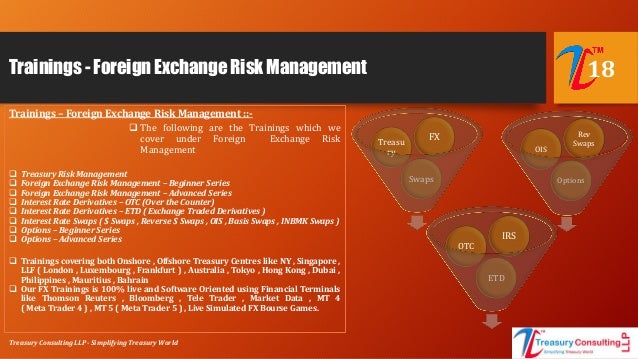Etd fx options