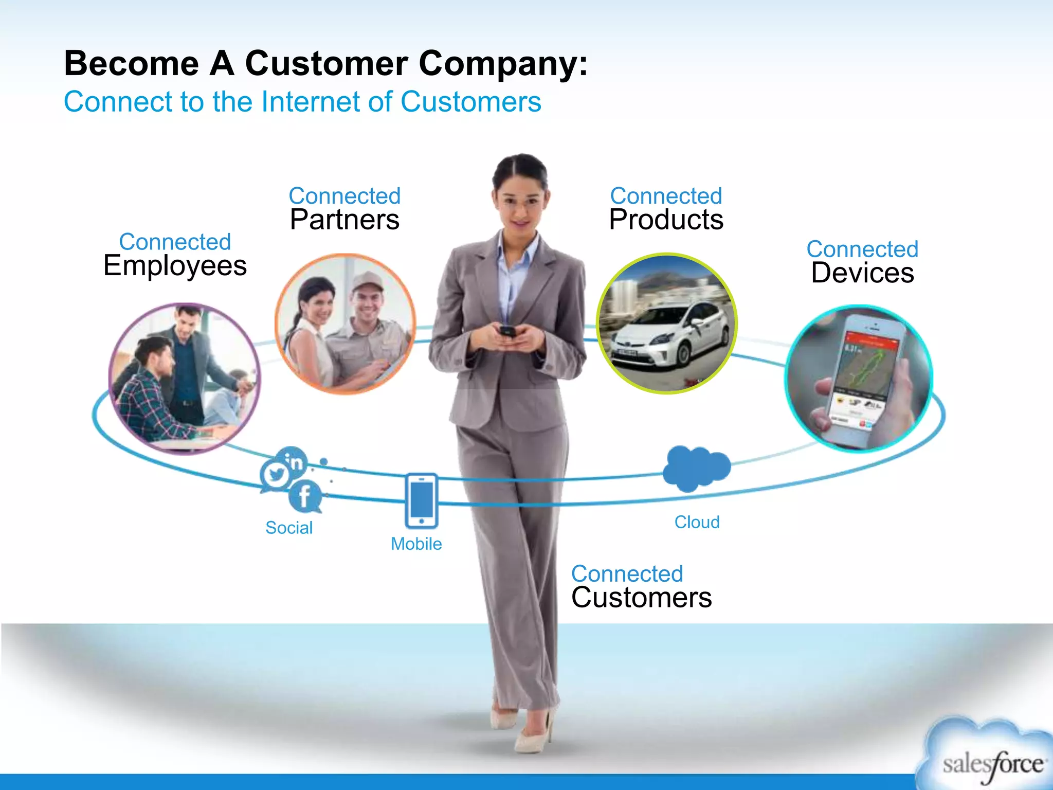 Become A Customer Company:
Connect to the Internet of Customers
Connected
Employees
Connected
Partners
Connected
Products
Connected
Devices
Connected
Customers
Social
Mobile
Cloud
 