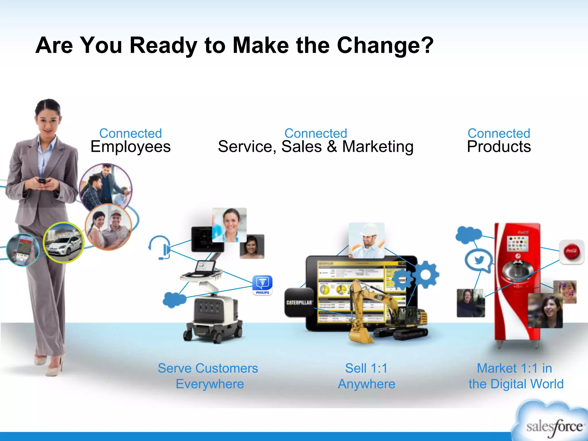 Are You Ready to Make the Change?
Connected
Products
Connected
Employees
Serve Customers
Everywhere
Sell 1:1
Anywhere
Market 1:1 in
the Digital World
Connected
Service, Sales & Marketing
 