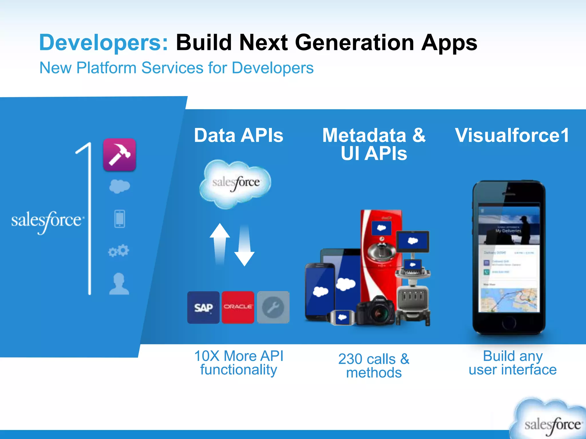 Developers: Build Next Generation Apps
New Platform Services for Developers
Data APIs
10X More API
functionality
Metadata &
UI APIs
230 calls &
methods
Visualforce1
Build any
user interface
 