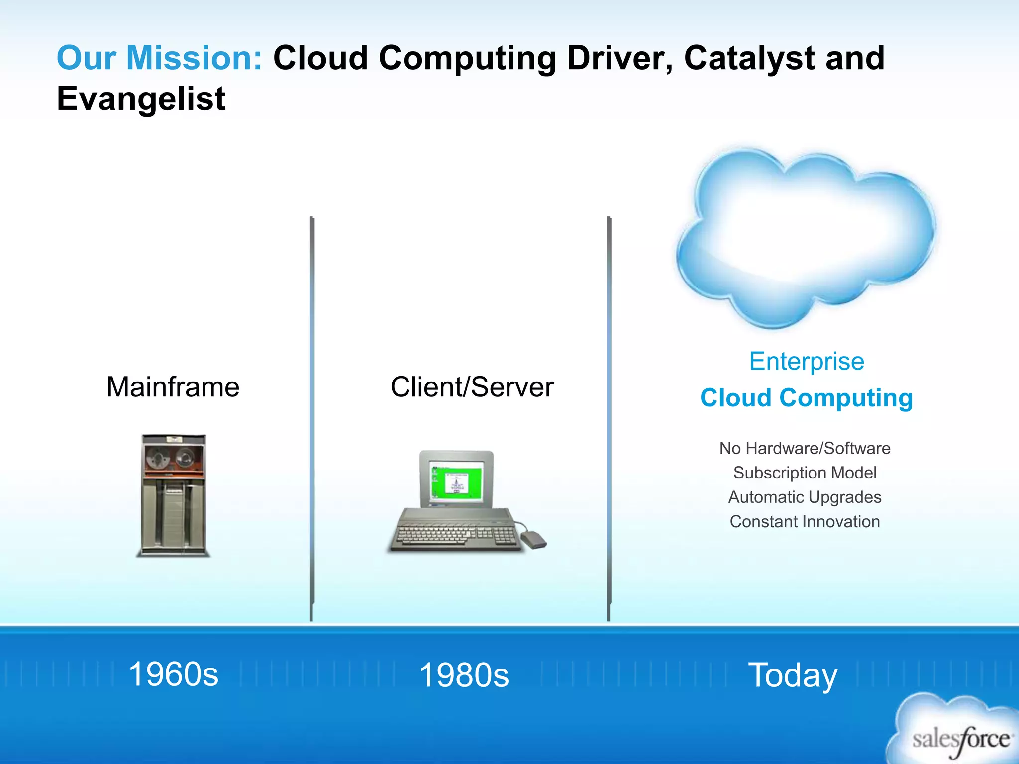 Our Mission: Cloud Computing Driver, Catalyst and
Evangelist
Mainframe
Today1960s
Client/Server
1980s
No Hardware/Software
Subscription Model
Automatic Upgrades
Constant Innovation
Enterprise
Cloud Computing
 