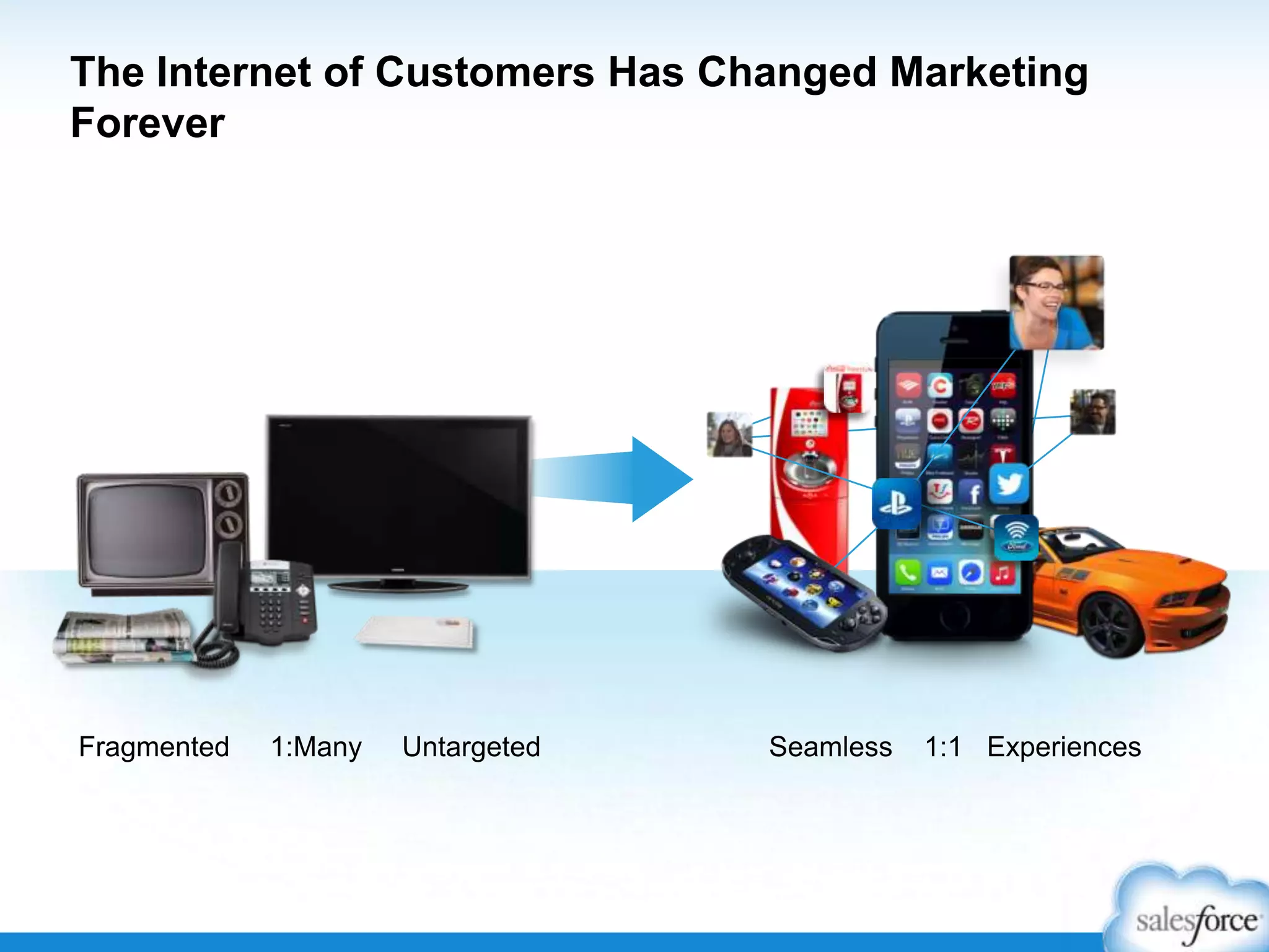 The Internet of Customers Has Changed Marketing
Forever
Fragmented 1:Many Untargeted Seamless 1:1 Experiences
 