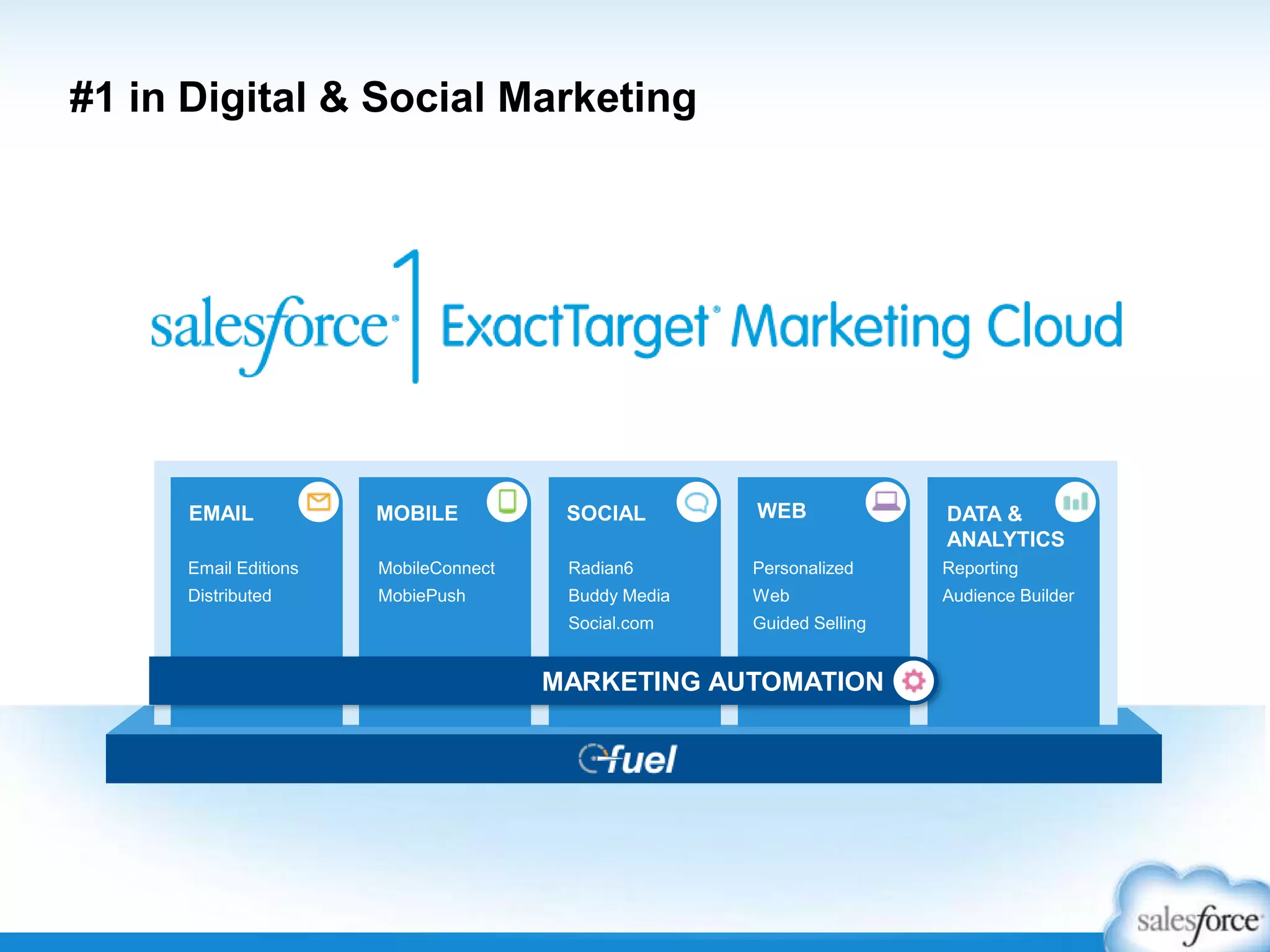 EMAIL MOBILE SOCIAL WEB DATA &
ANALYTICS
MARKETING AUTOMATION
Radian6
Buddy Media
Social.com
MobileConnect
MobiePush
Email Editions
Distributed
Personalized
Web
Guided Selling
Reporting
Audience Builder
#1 in Digital & Social Marketing
 