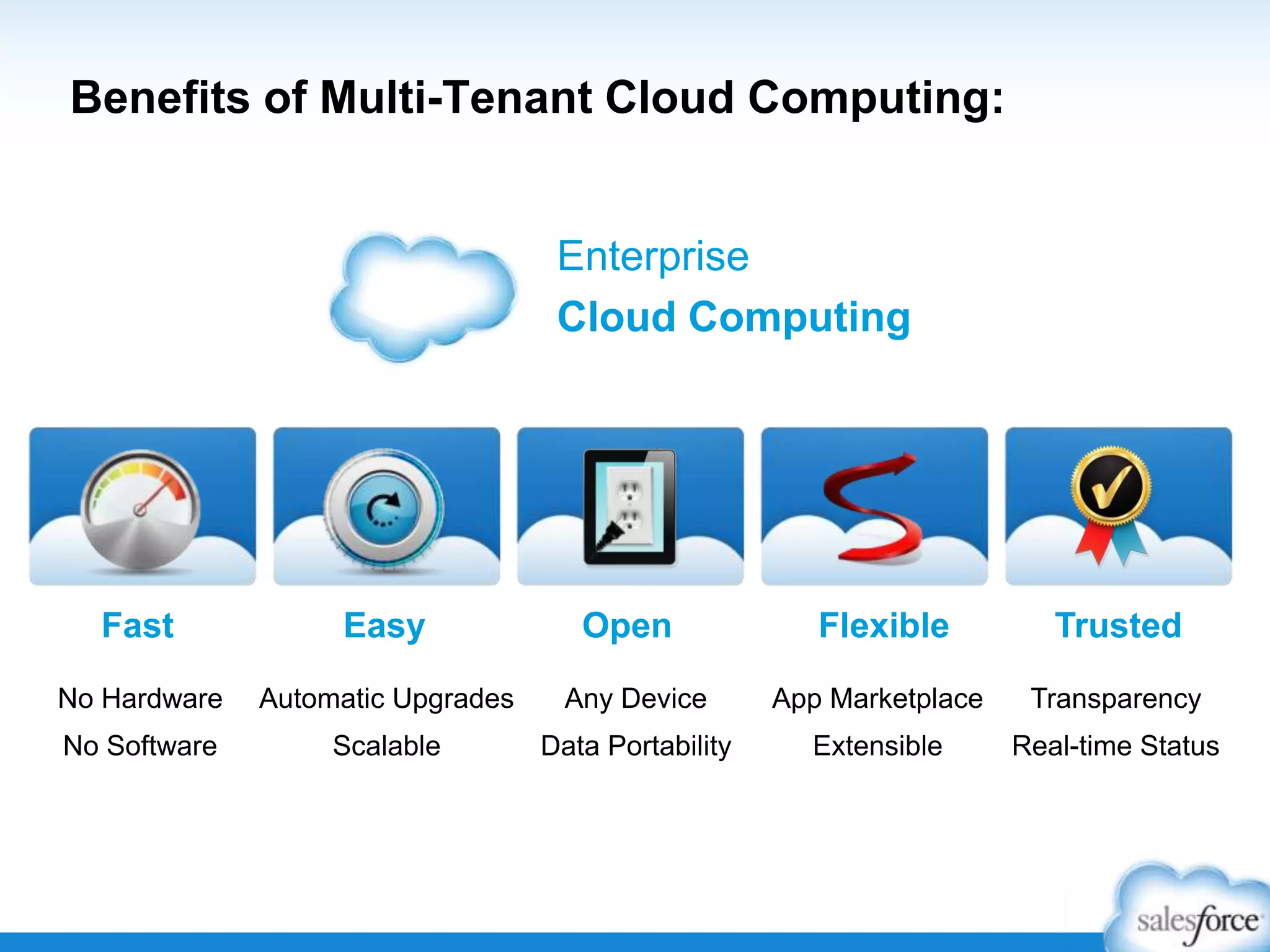 Benefits of Multi-Tenant Cloud Computing:
Fast Easy Open Flexible Trusted
No Hardware
No Software
Automatic Upgrades
Scalable
Any Device
Data Portability
Transparency
Real-time Status
App Marketplace
Extensible
Enterprise
Cloud Computing
 