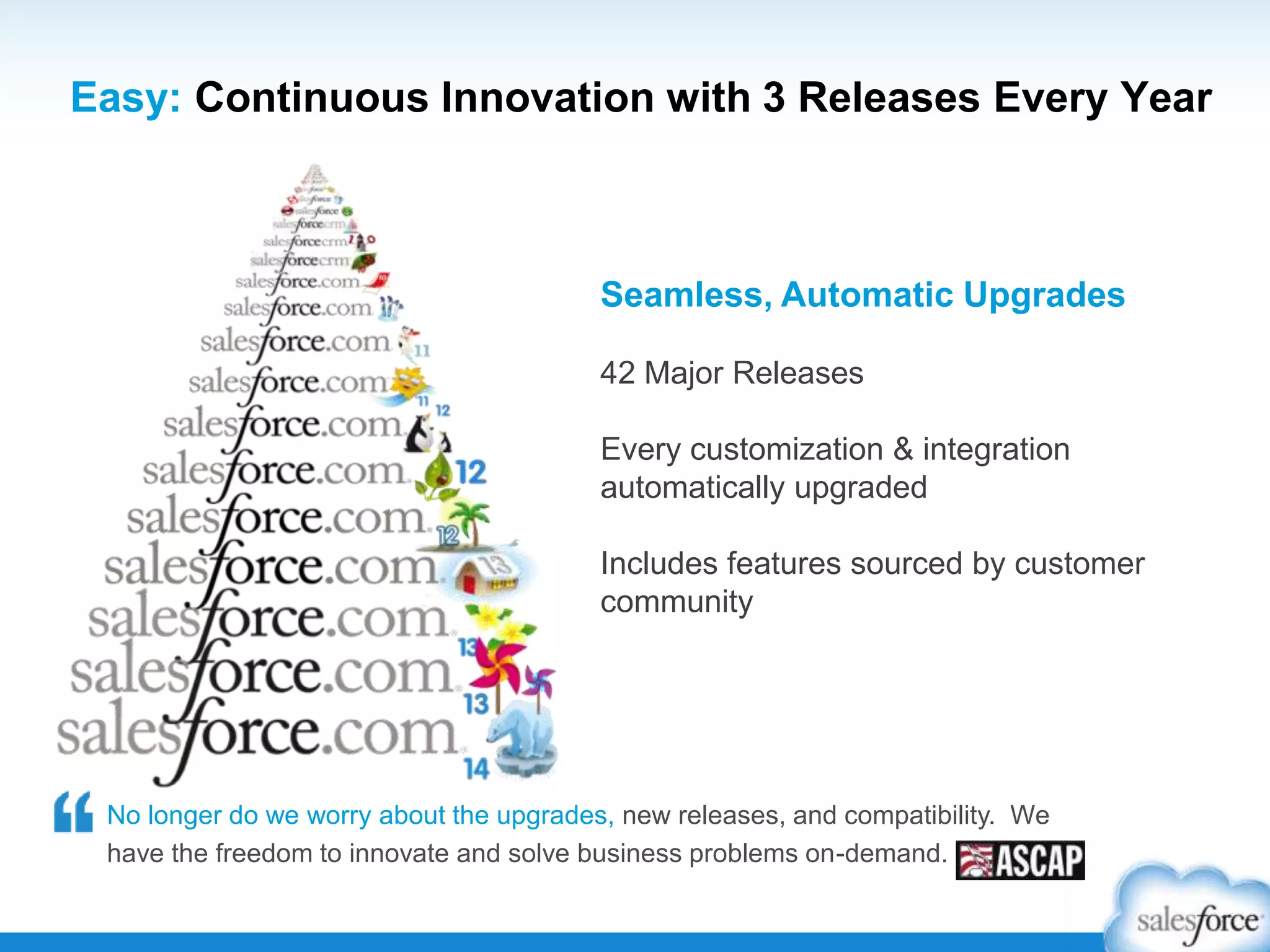 Easy: Continuous Innovation with 3 Releases Every Year
Seamless, Automatic Upgrades
42 Major Releases
Every customization & integration
automatically upgraded
Includes features sourced by customer
community
No longer do we worry about the upgrades, new releases, and compatibility. We
have the freedom to innovate and solve business problems on-demand.
 